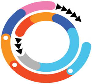 The non-standard, color-inverted, rotational dual-circle symbol-only version of the Ho'Omau Endurance Co. logo in color with a TM trademark symbol in PNG format and 1000x909 size. More suitable for darker backgrounds.